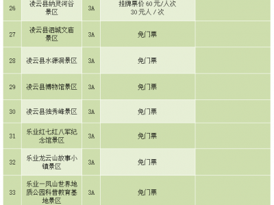 北京陕西旅游景区不得在门票之外增加收费项目通知要求