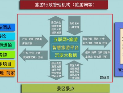 北京关于高职旅游管理专业实行现代学徒制评价体系的研究